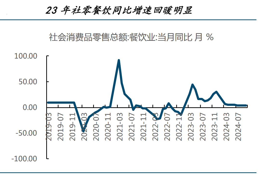 关于餐饮龙头股的信息 关于餐饮龙头股的信息（餐饮龙头股票一览表） 餐饮