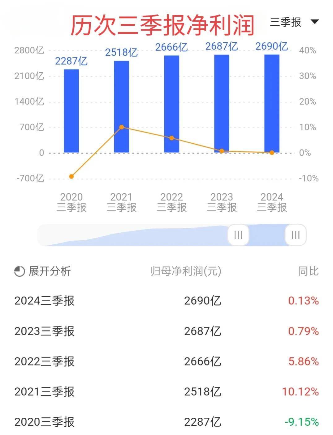 前5个月规模以上工业企业实现利润总额2.7万亿元