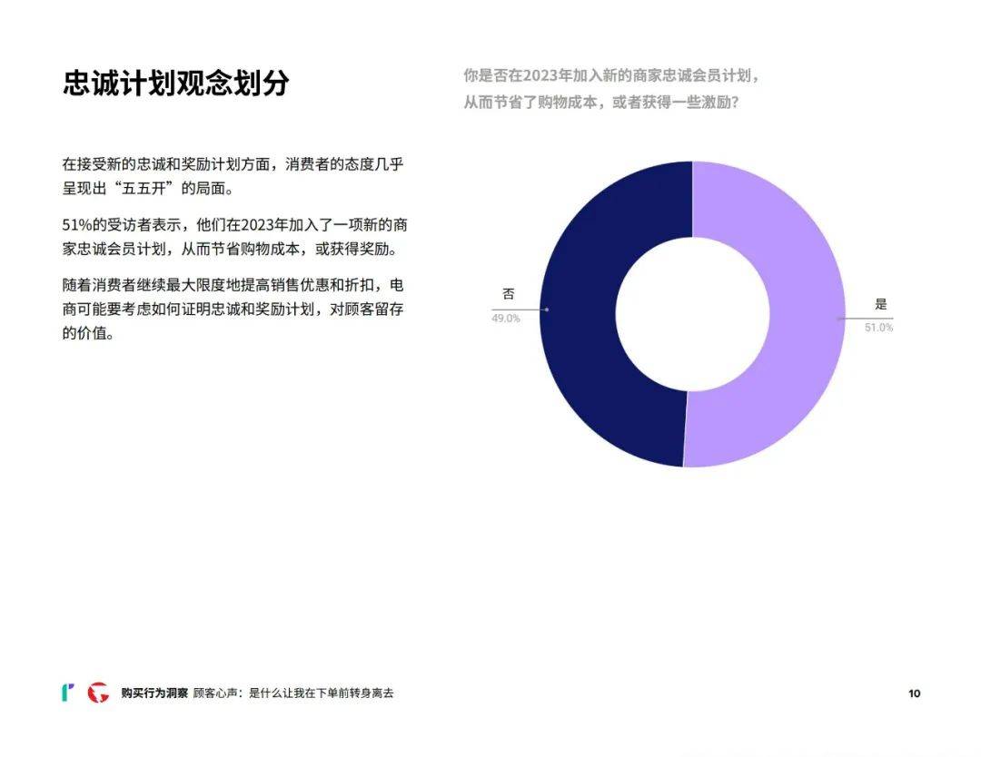 2024年消费者网购行为调研报告，质量物超所值是购买的第二大原因