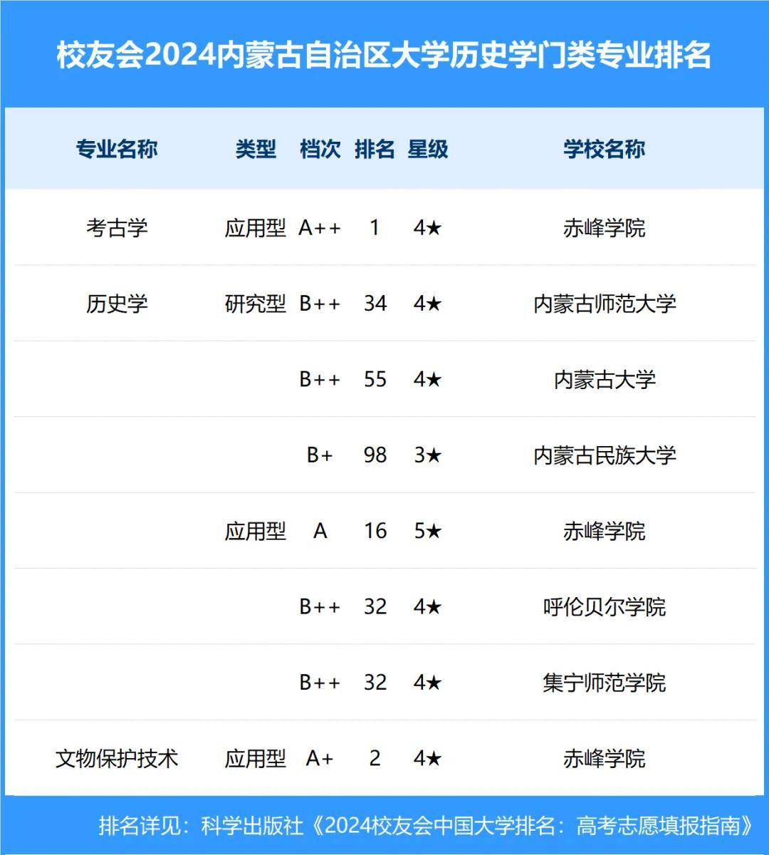 内蒙古财经大学位置在哪里(内蒙古财经大学位置在哪里啊)