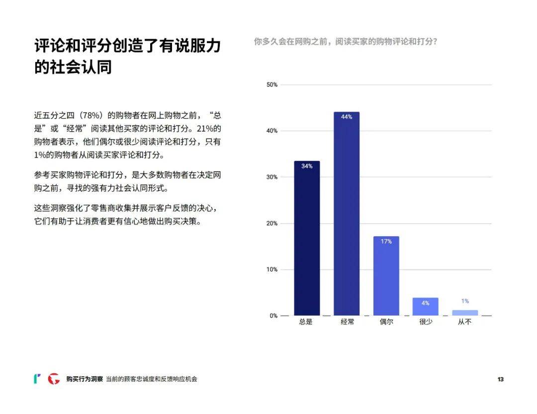 2024年消费者网购行为调研报告，质量物超所值是购买的第二大原因