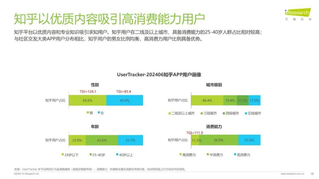 2024年内容社区最核心的要素是什么？深度内容是内容营销的关键