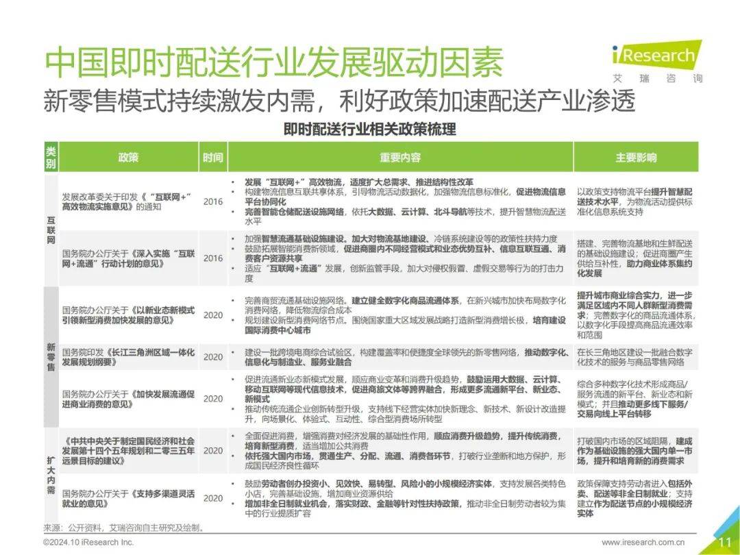 2024年中国即时配送行业发展报告最新，即时专送行业发展趋势分析