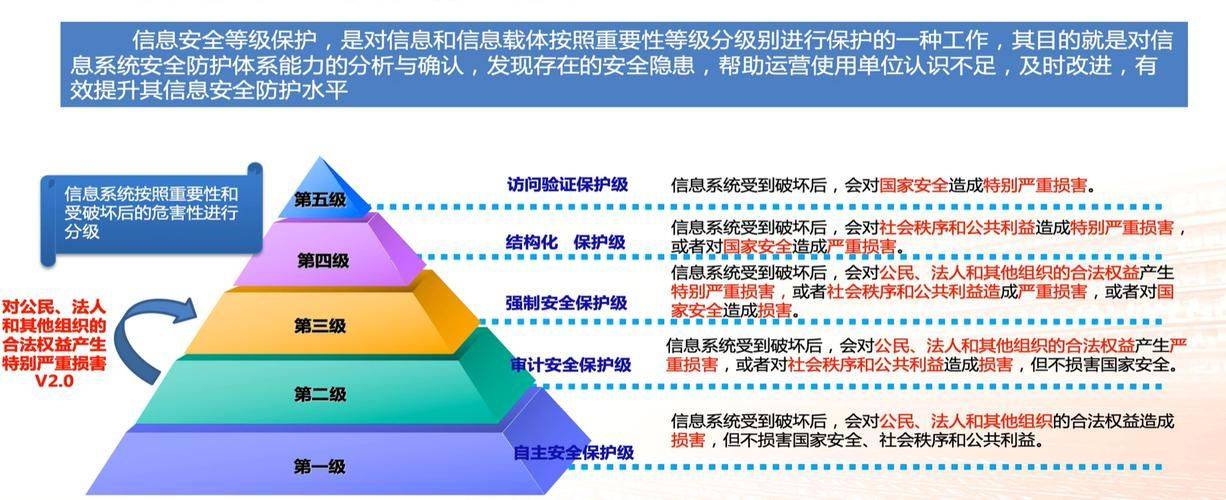 如何有效实施信息系统的信息安全等级保护步骤？
