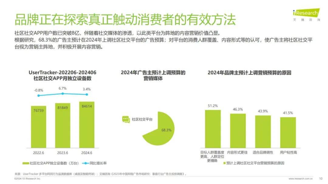 2024年内容社区最核心的要素是什么？深度内容是内容营销的关键