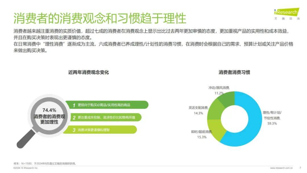 2024年内容社区最核心的要素是什么？深度内容是内容营销的关键