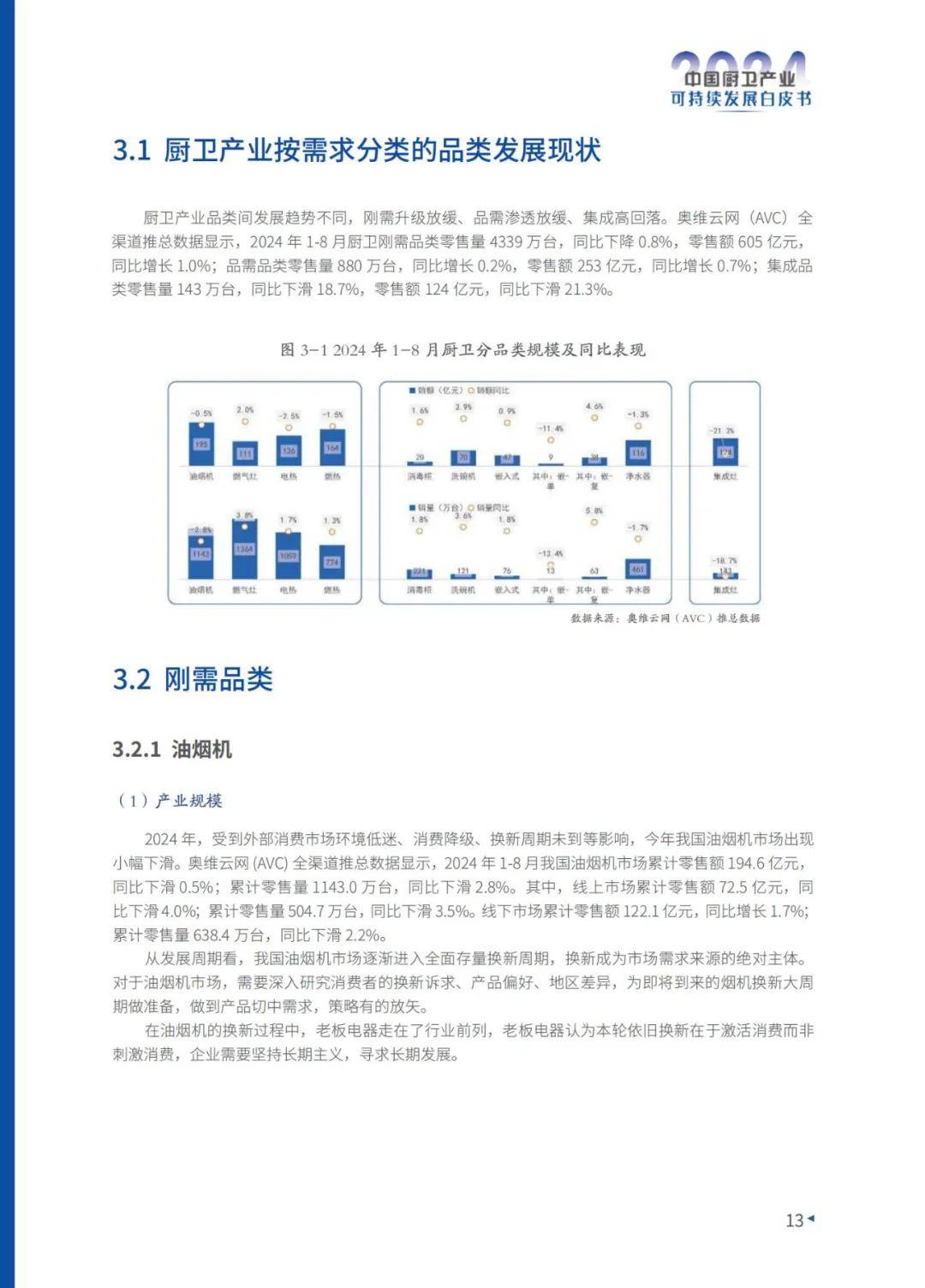 2024年中国厨卫产业可持续发展现状分析，整体零售额同比下降3.6%