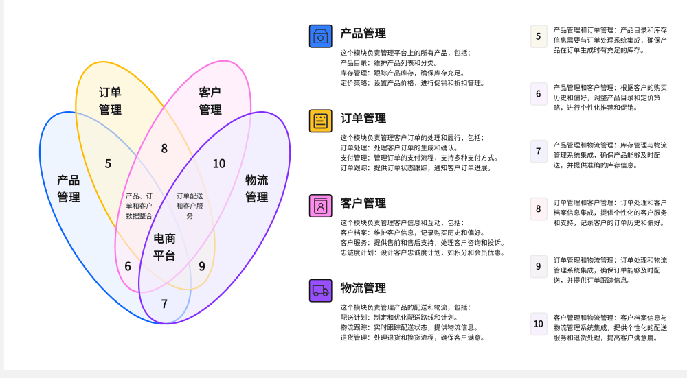 韦恩图集合图片