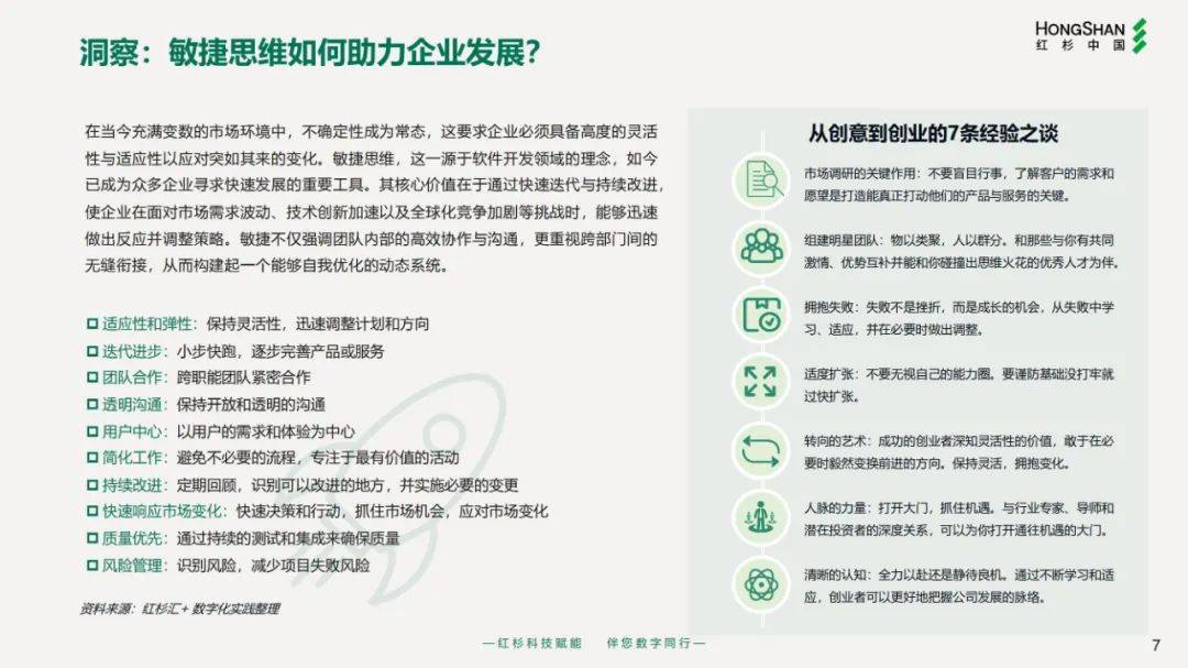 2024年企业数字化战略解码报告，简单重复单一的工作更容易被取代