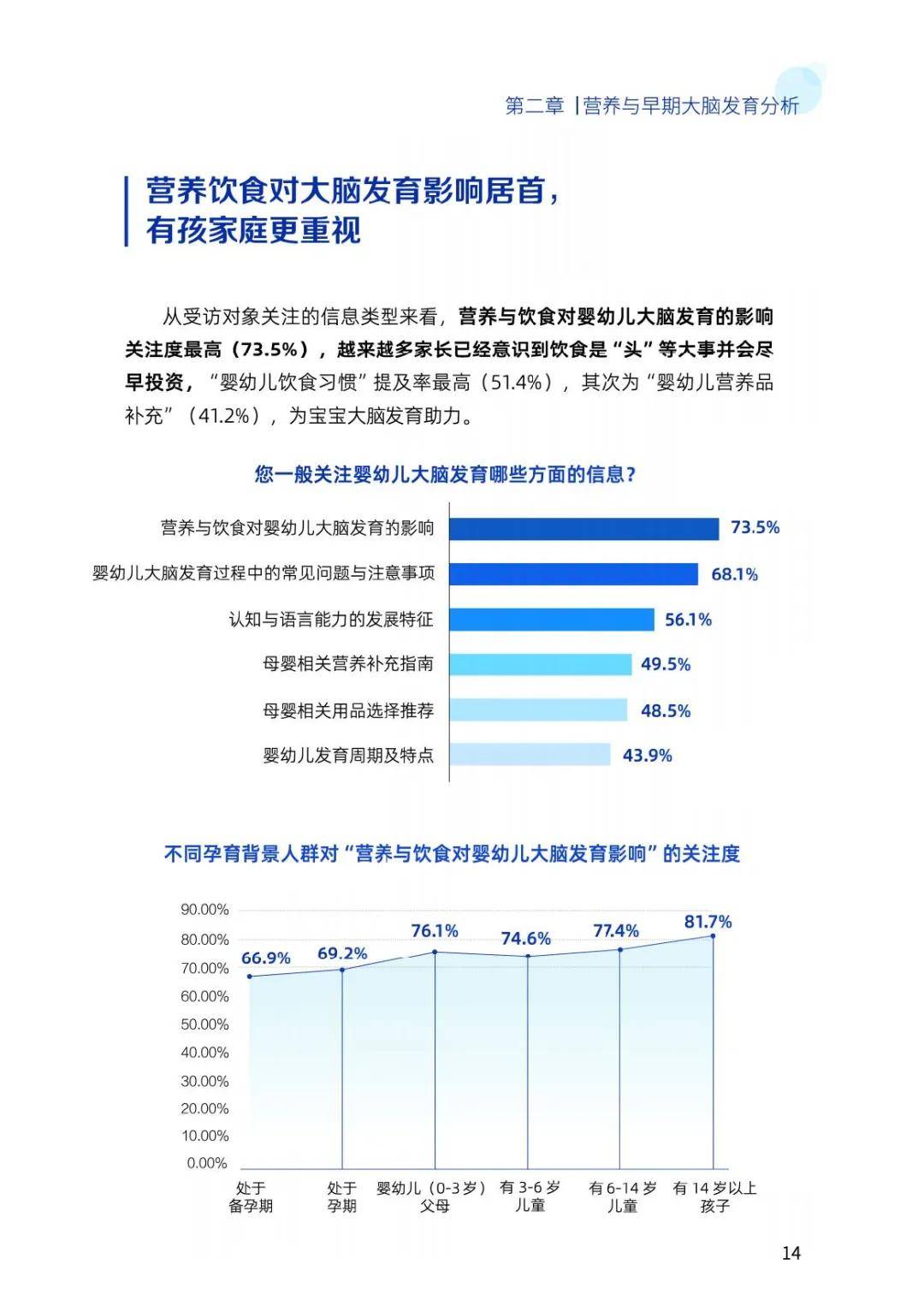 2024年中国儿童大脑发育白皮书，多与宝宝说话可以活跃大脑