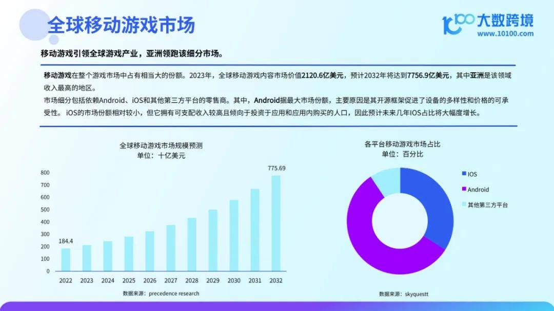 2024年全球游戏市场规模有多大？全球游戏用户总数已超过24亿人