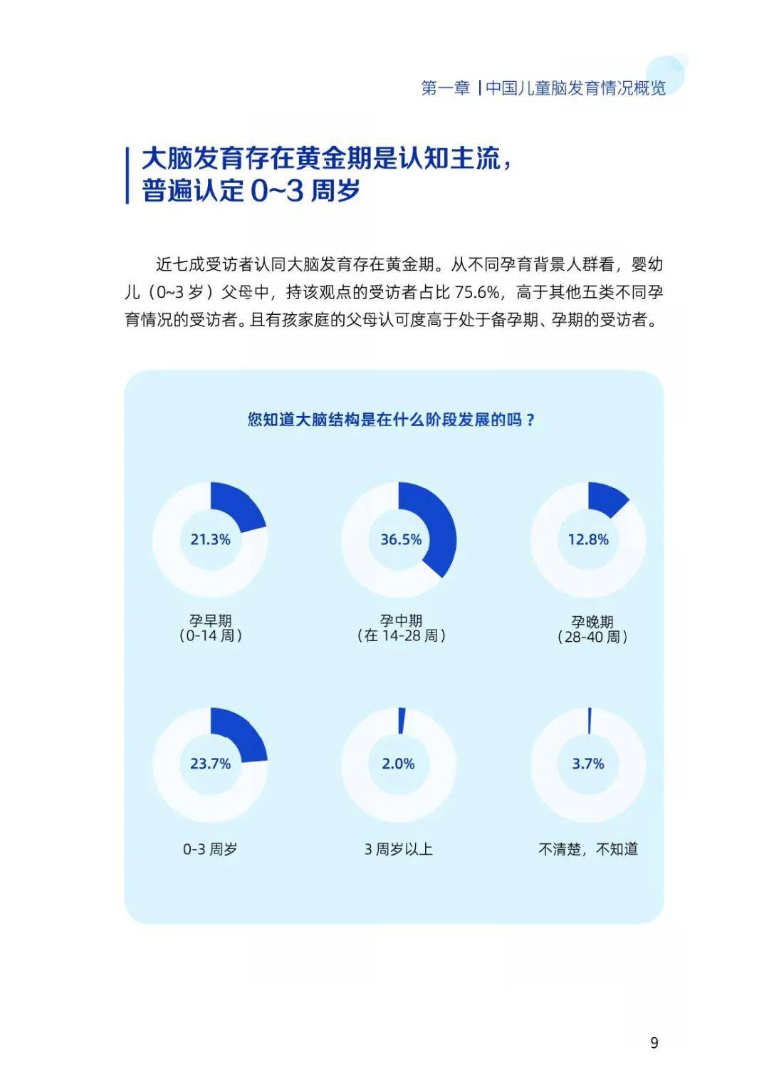 2024年中国儿童大脑发育白皮书，多与宝宝说话可以活跃大脑