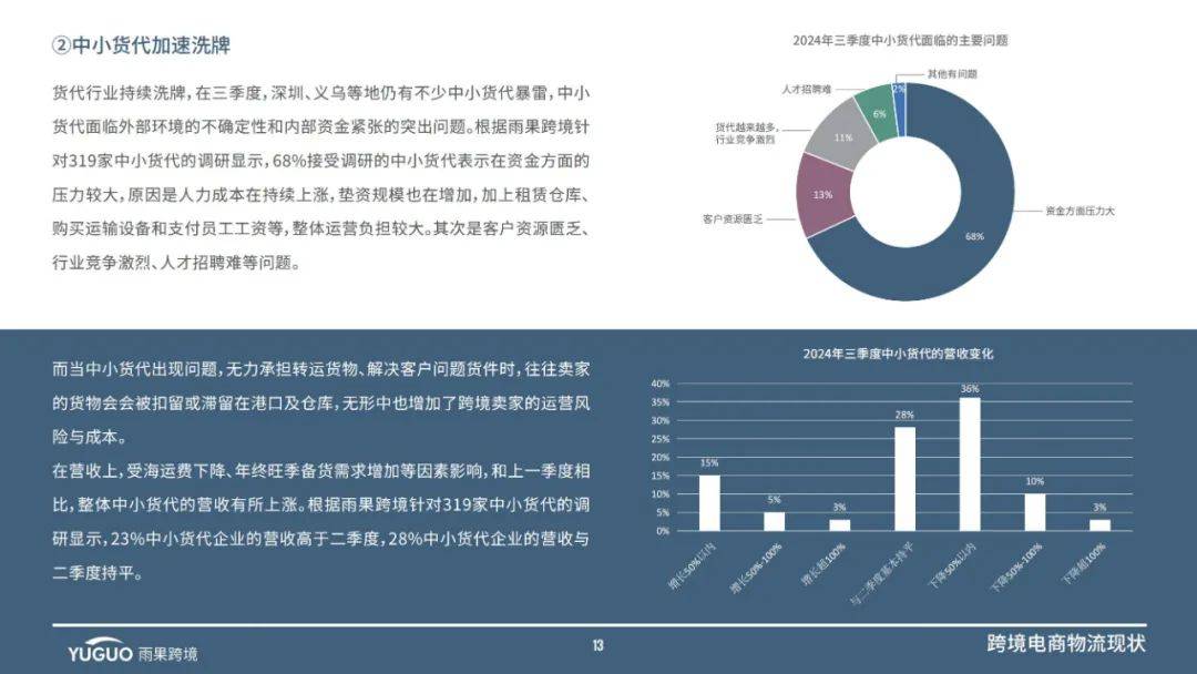 2024年跨境电商行业卖家经营情况分析，跨境电商行业第三季度报告