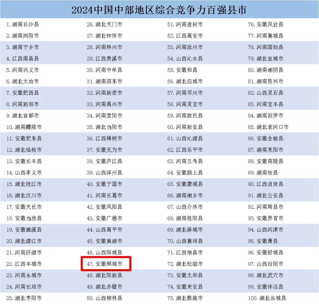 中国百强城市排名名单=中国百强城市排行榜2020