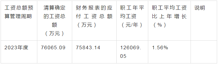 6万元!南昌地铁工资总额披露!