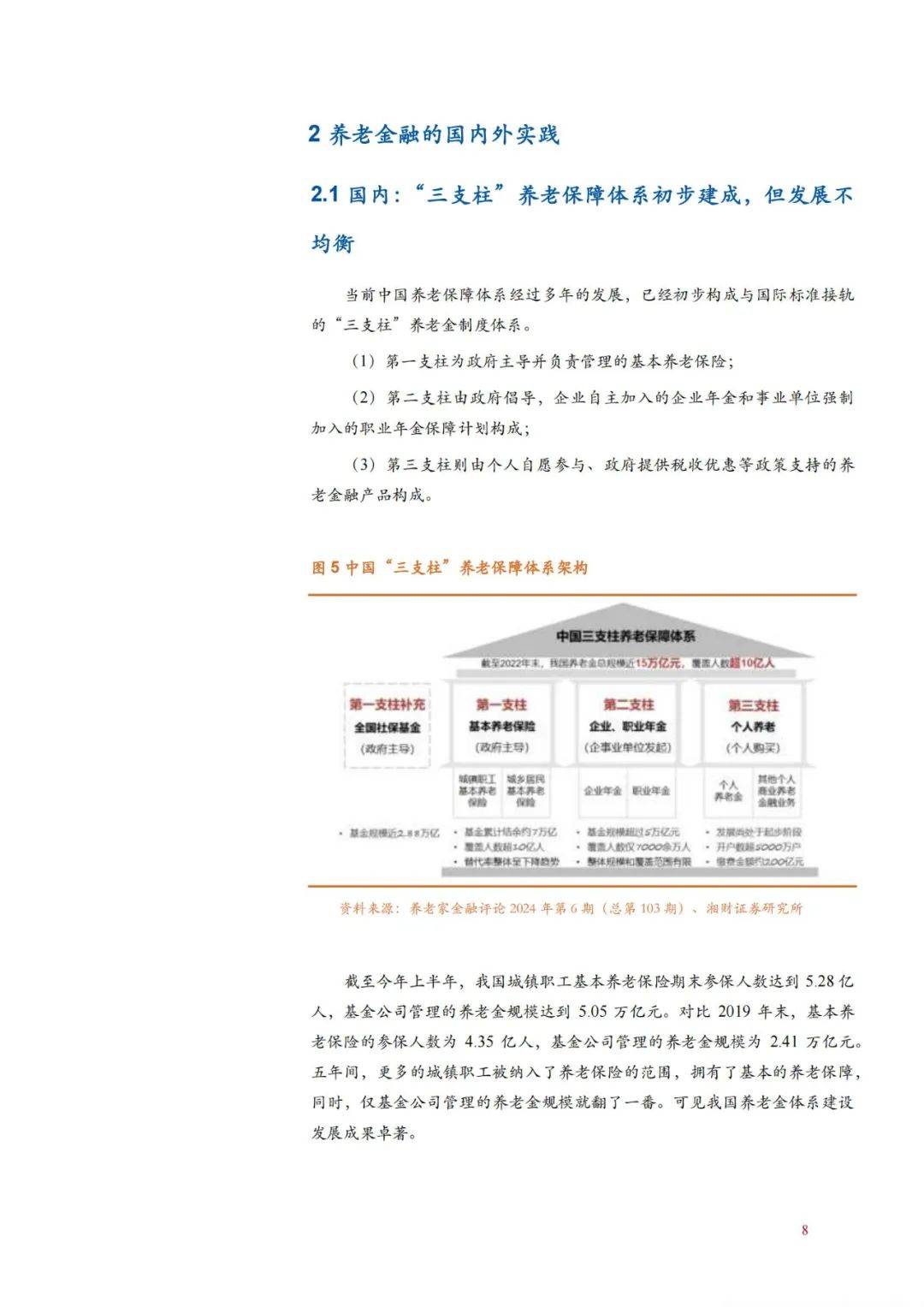 2024年我国养老金融发展面临的问题有哪些？养老金融发展现状分析