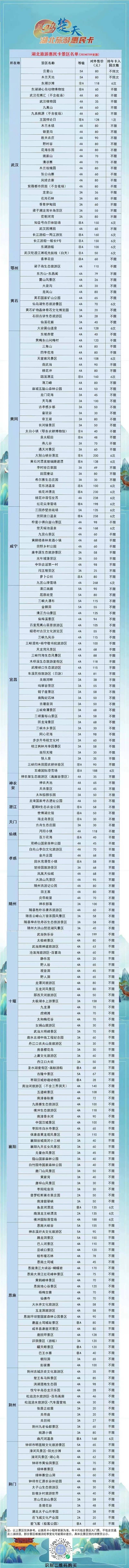 云雾山门票价格多少?云雾山景区旅游攻略,湖北旅游惠民卡免景区门票!