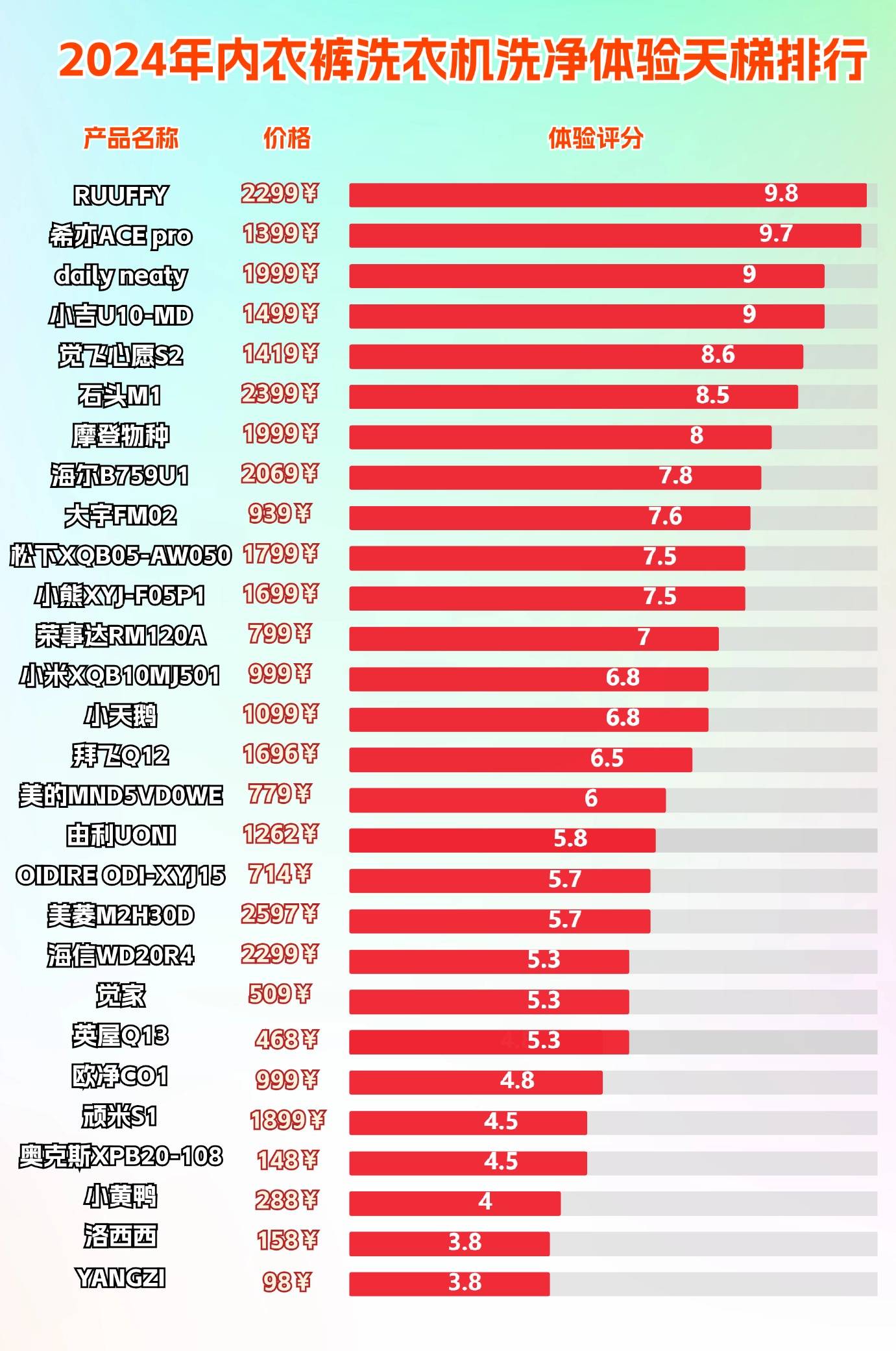 洗内衣内裤的小型洗衣机哪个好用?五大热门全自动内衣洗衣机推荐