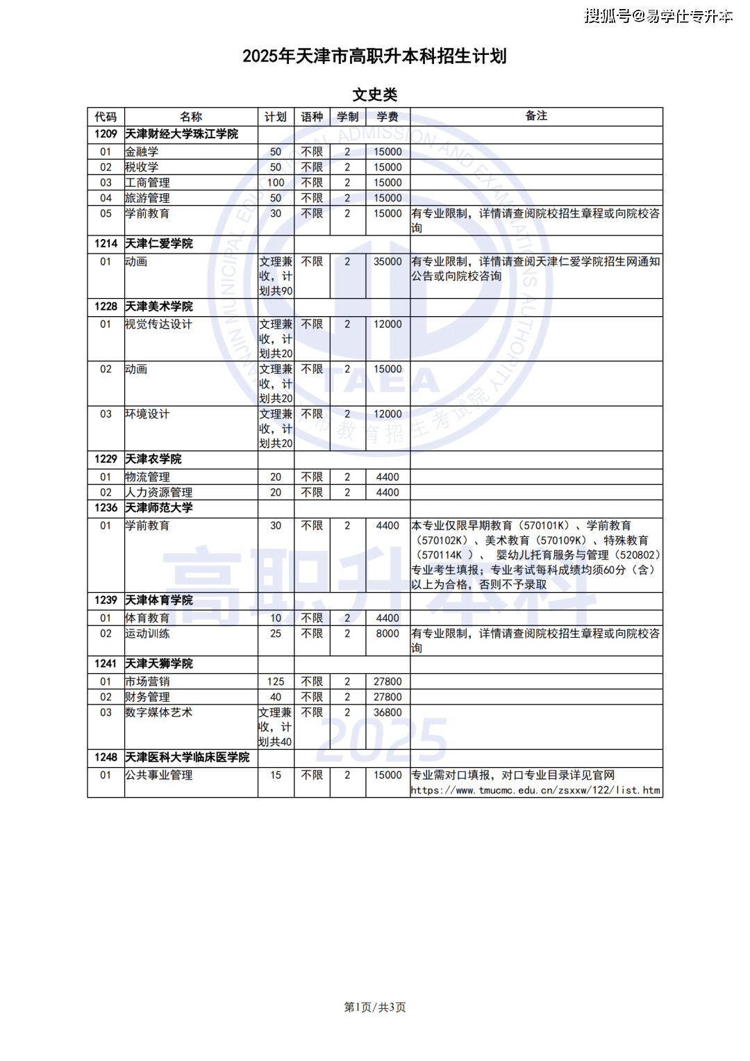 2025天津专升本最新消息(2025天津专升本最新消息查询)