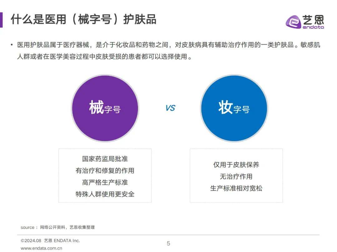 亿恩：2024年医用护肤品消费者洞察？医用护肤消费者行为分析报告