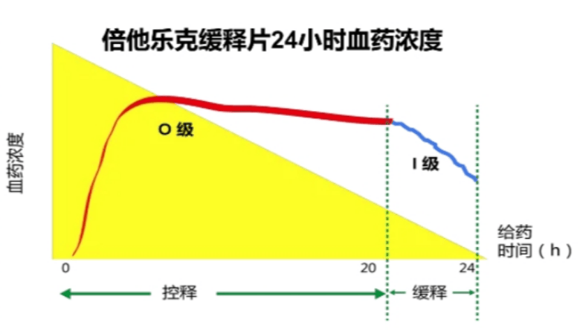 二羟丙茶碱半衰期图片