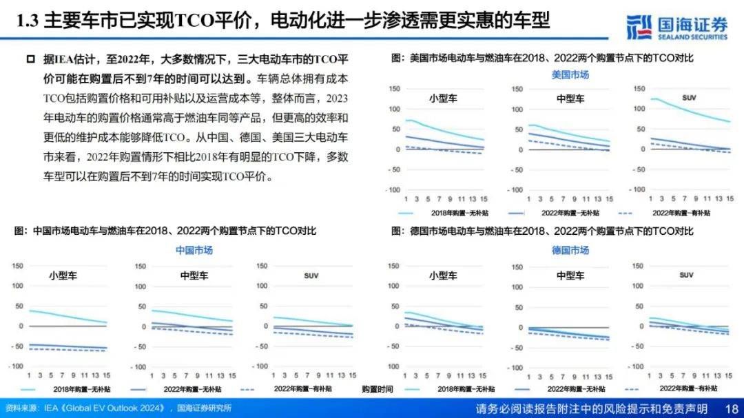 2024年新能源汽车电池发展现状如何？新能源汽车电池行业研究报告