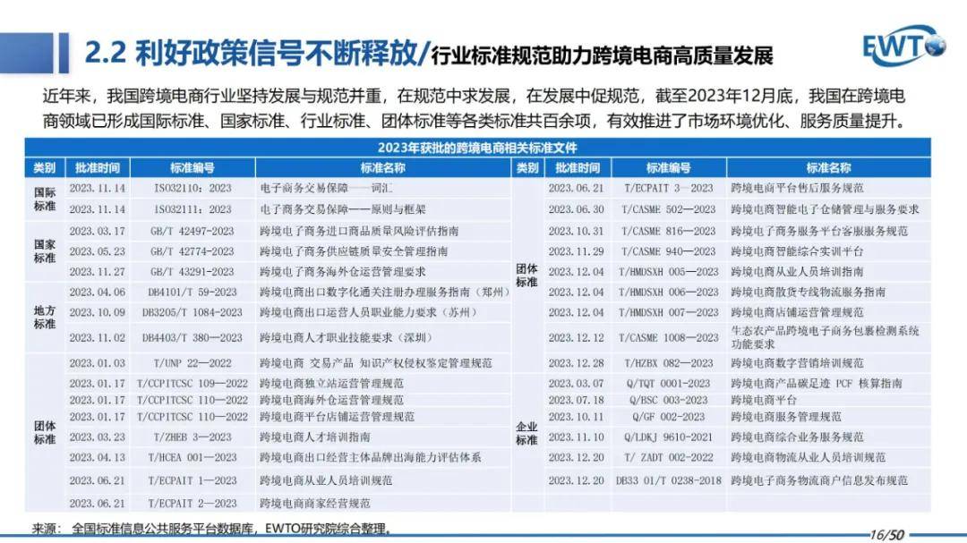 2024年中国跨境电商行业研究报告下载，跨境电商行业发展趋势分析