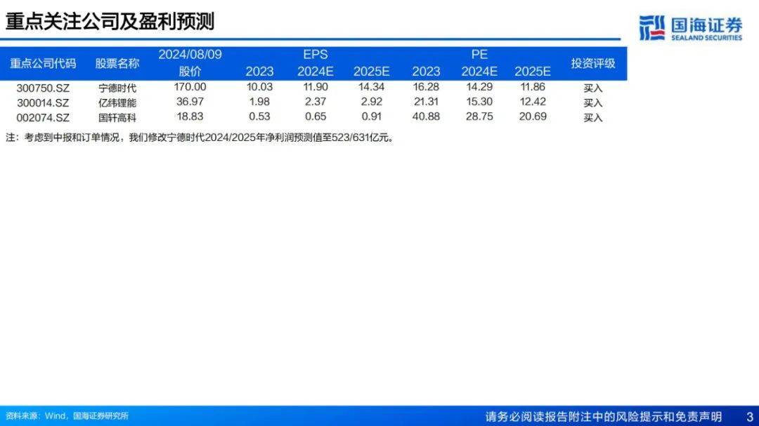 2024年新能源汽车电池发展现状如何？新能源汽车电池行业研究报告