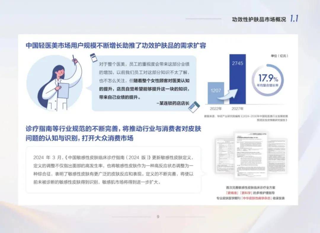 中康科技：2024年功效性护肤品市场规模分析，行业研究报告下载