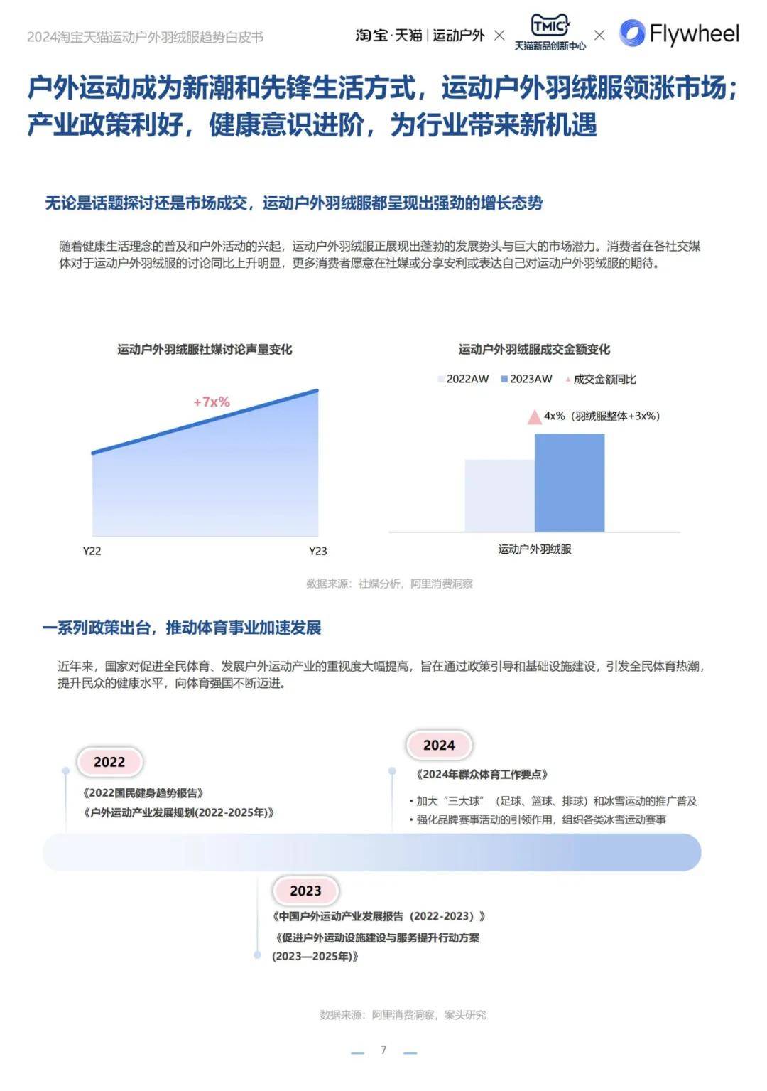 2024年运动户外羽绒服人群有哪些？淘宝天猫运动户外羽绒服白皮书