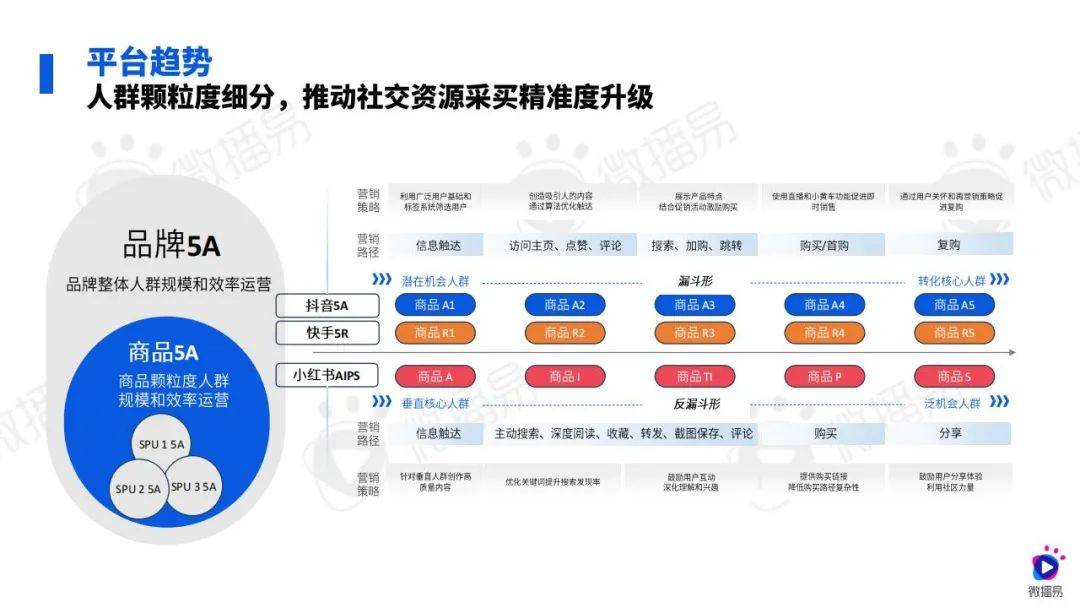 微播易：2024年汽车行业社媒营销策略研究报告，汽车行业消费变化