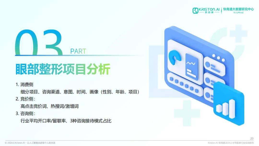 快商通：2024医美行业消费者画像分析报告，医美行业广告投放报告