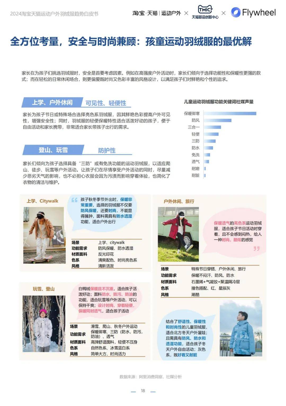 2024年运动户外羽绒服人群有哪些？淘宝天猫运动户外羽绒服白皮书