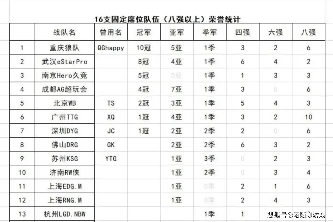 kpl战队实力排名最新