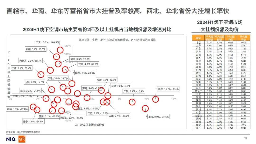 2024年家电市场核心品类发展方向如何？以旧换新政策下的未来预判-报告智库