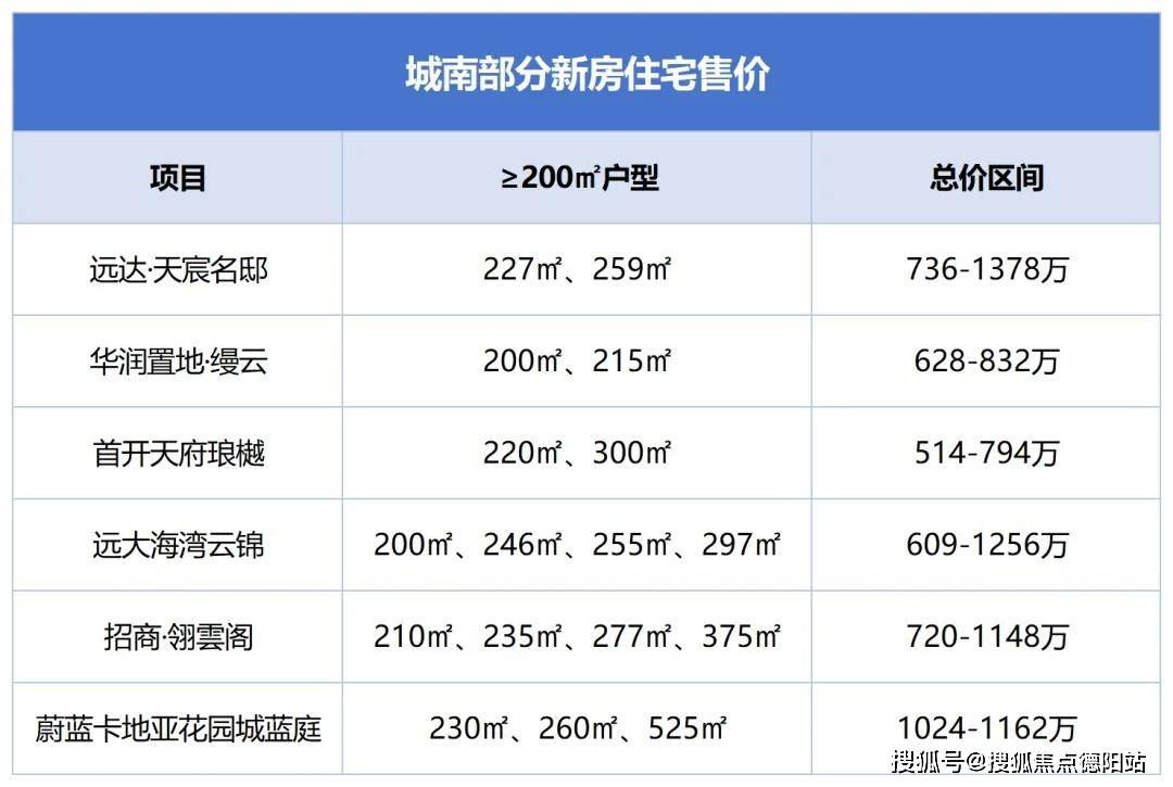 天府璞院售楼处电话地址