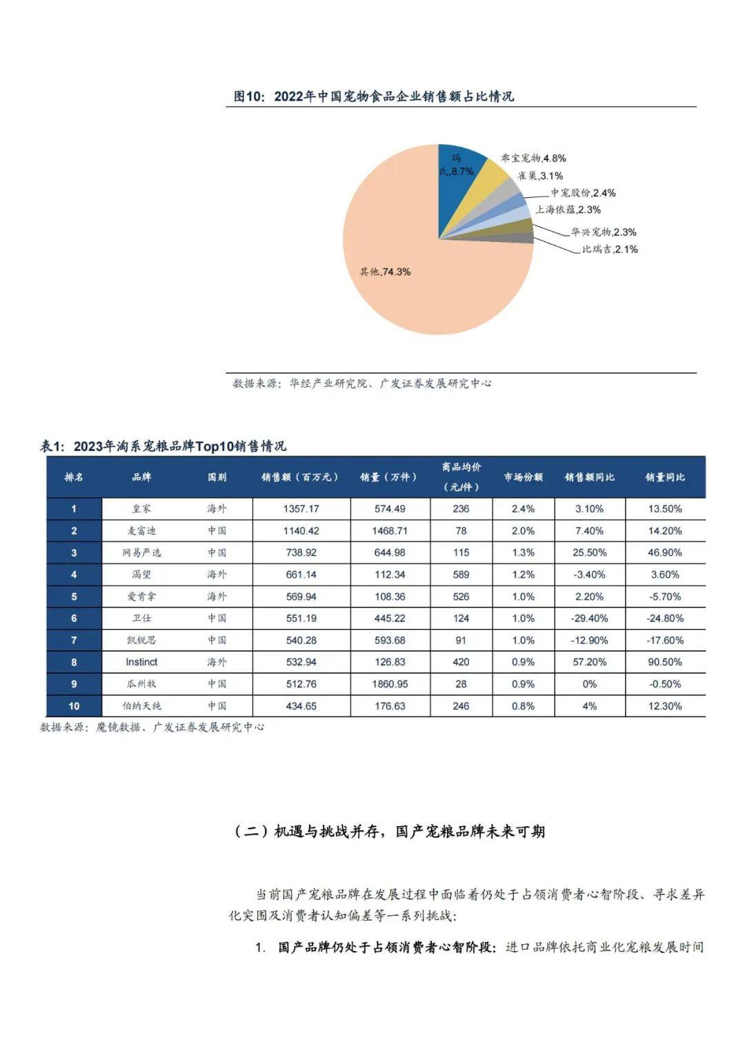 2024年我国宠物粮行业研究报告，宠物粮市场现状及未来增长机遇