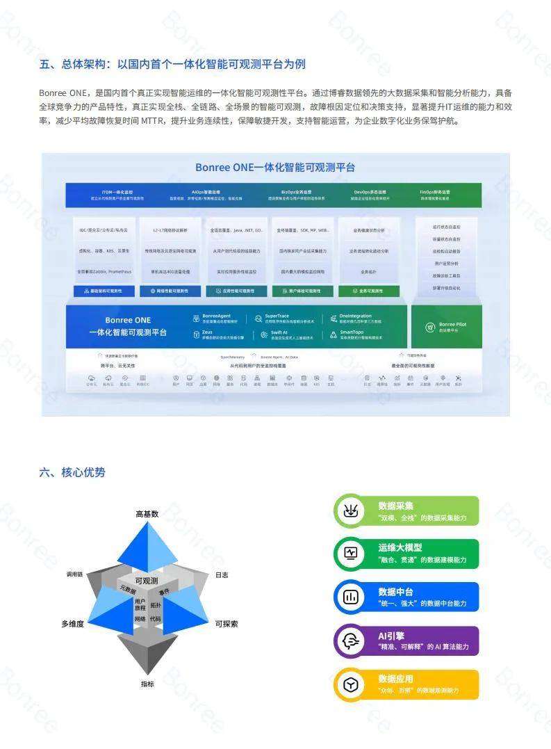 博容数据：2024企业IT数字化运维的未来趋势分析，发展阶段与挑战