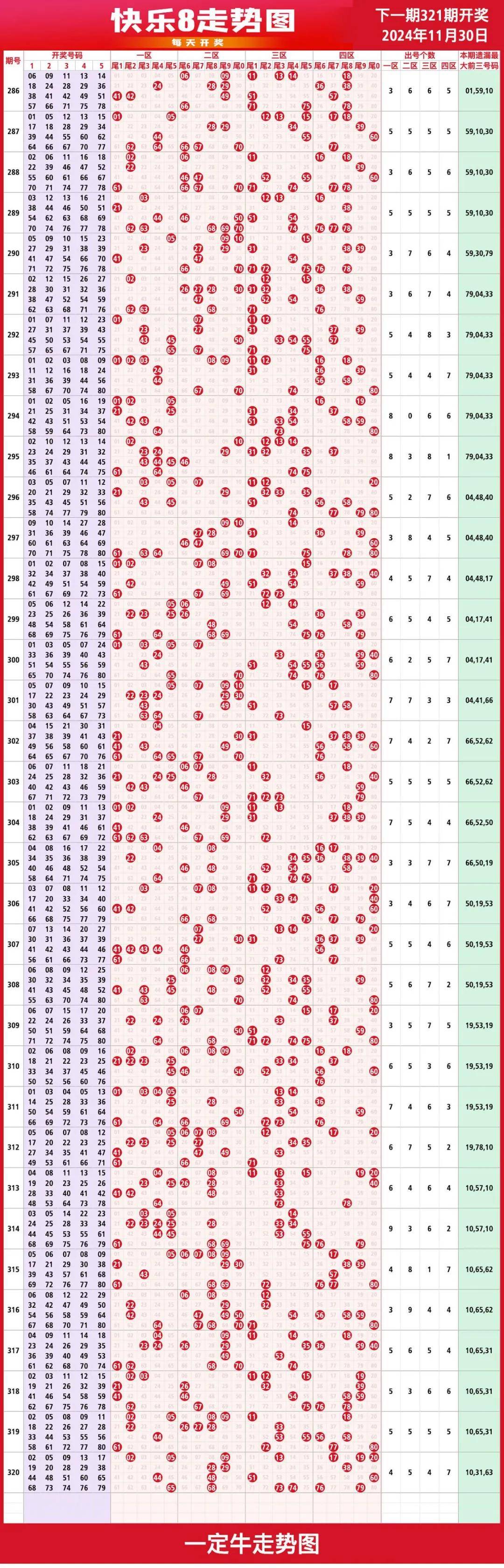 新澳出号综合走势预测(新香港出号综合走势图表图)