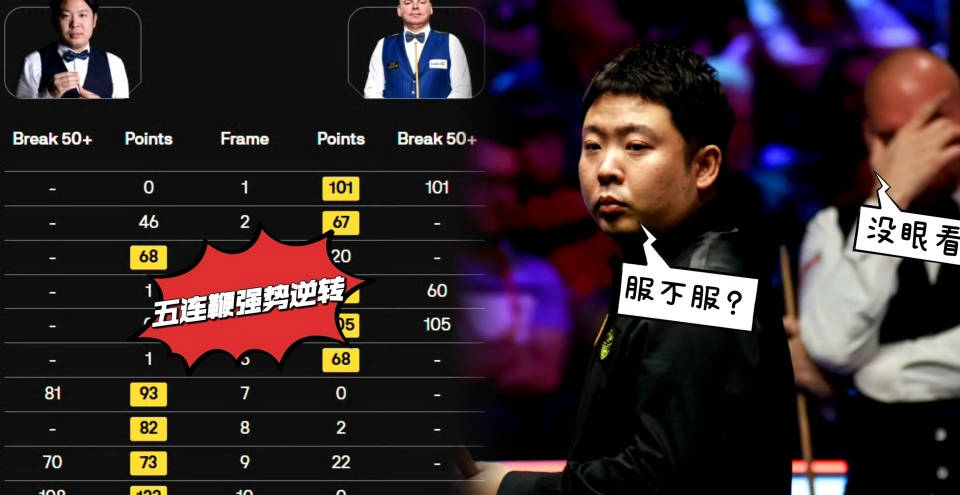张安达连追五局逆转宾汉姆,晋级八强赛战小特!_斯诺克英_公开赛_选手