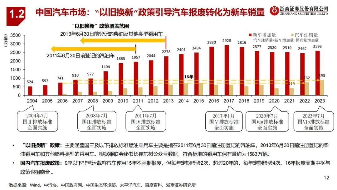 2024年全球汽车市场特征有哪些方面？全球与中国汽车行业研究报告