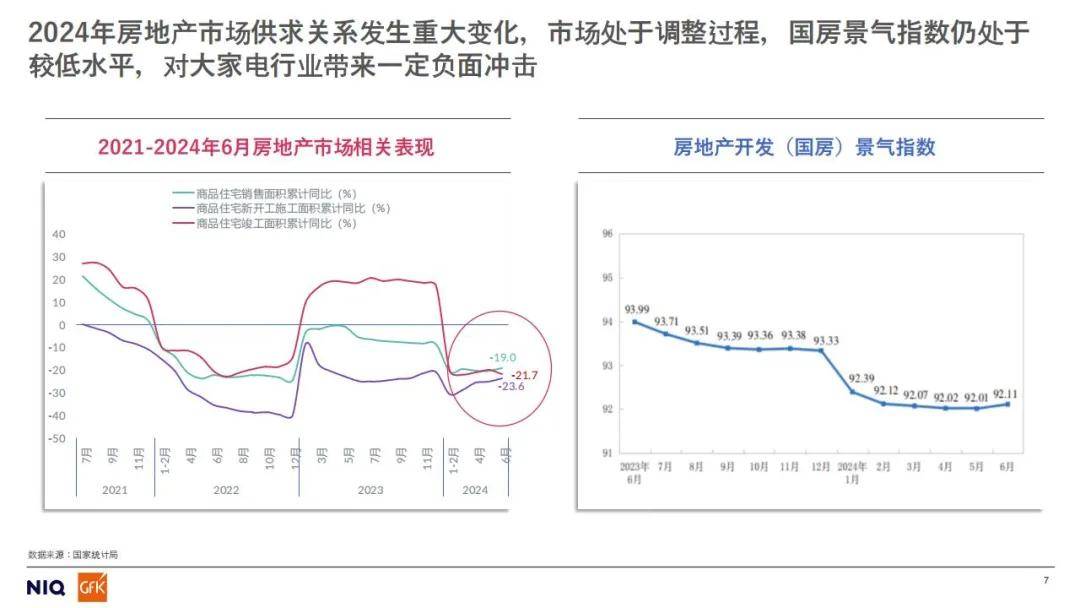 2024年家电市场核心品类发展方向如何？以旧换新政策下的未来预判