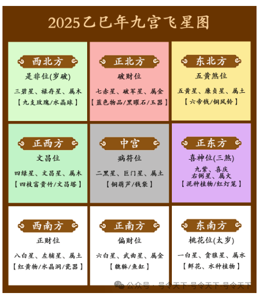 2021年飞星九宫图布局图片