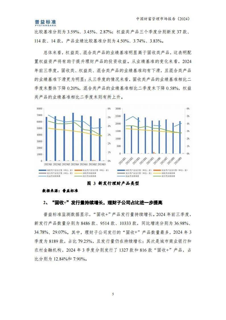 中国财富管理市场报告(2024)分析了财富管理行业在2024年的市场规模