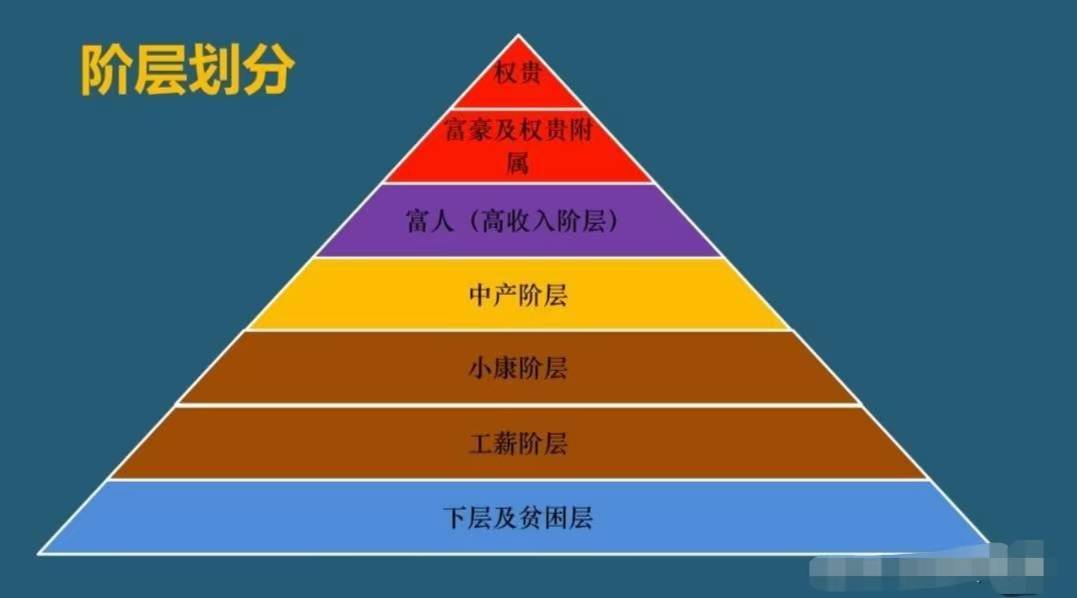 中国历史上,等级制度最森严的政权是哪一个?