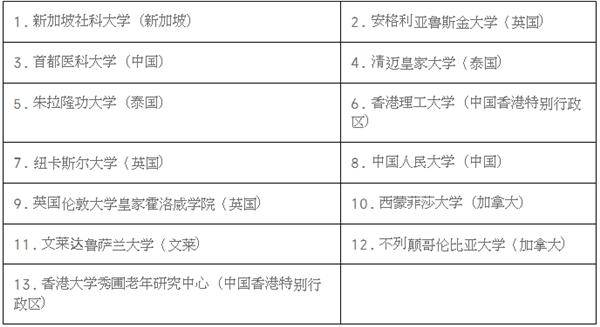 新加坡社科大学（SUSS）发布国际综合护理联盟（Intercontinental Alliance for Integrated Care） 以应对全球医疗挑战