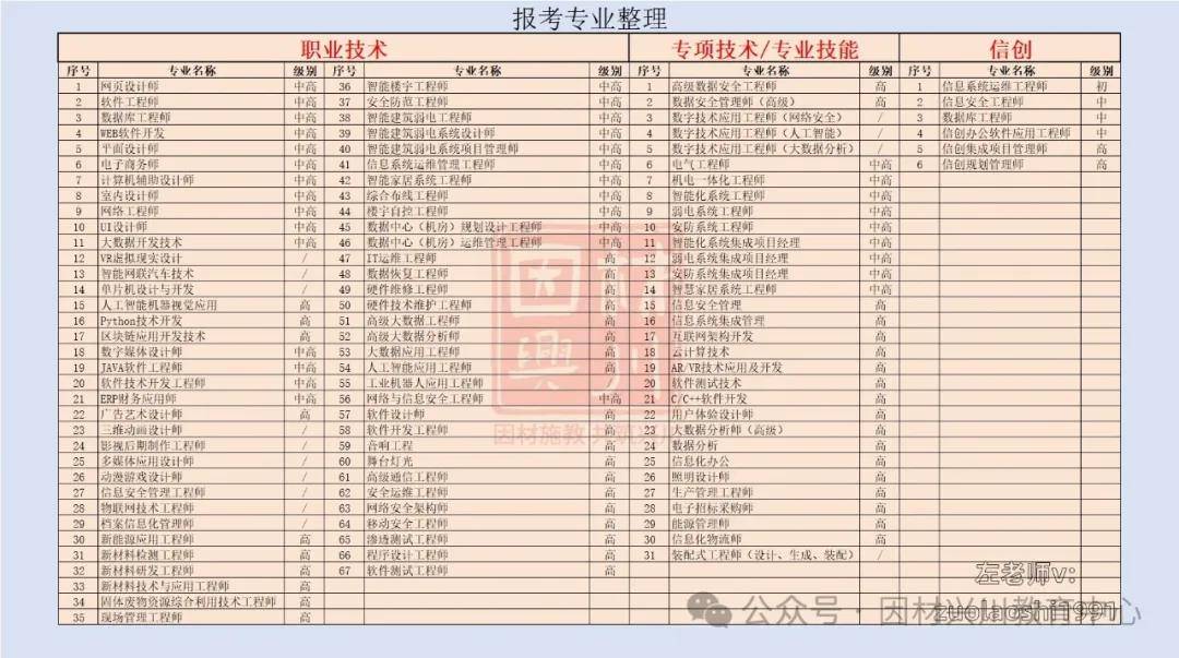 电气工程师证含金量图片