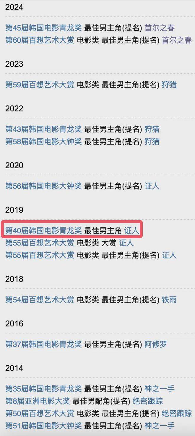 曝出私生子:出轨,和人妻交往,影帝竟也如此不堪_郑雨盛_文佳碧_女友