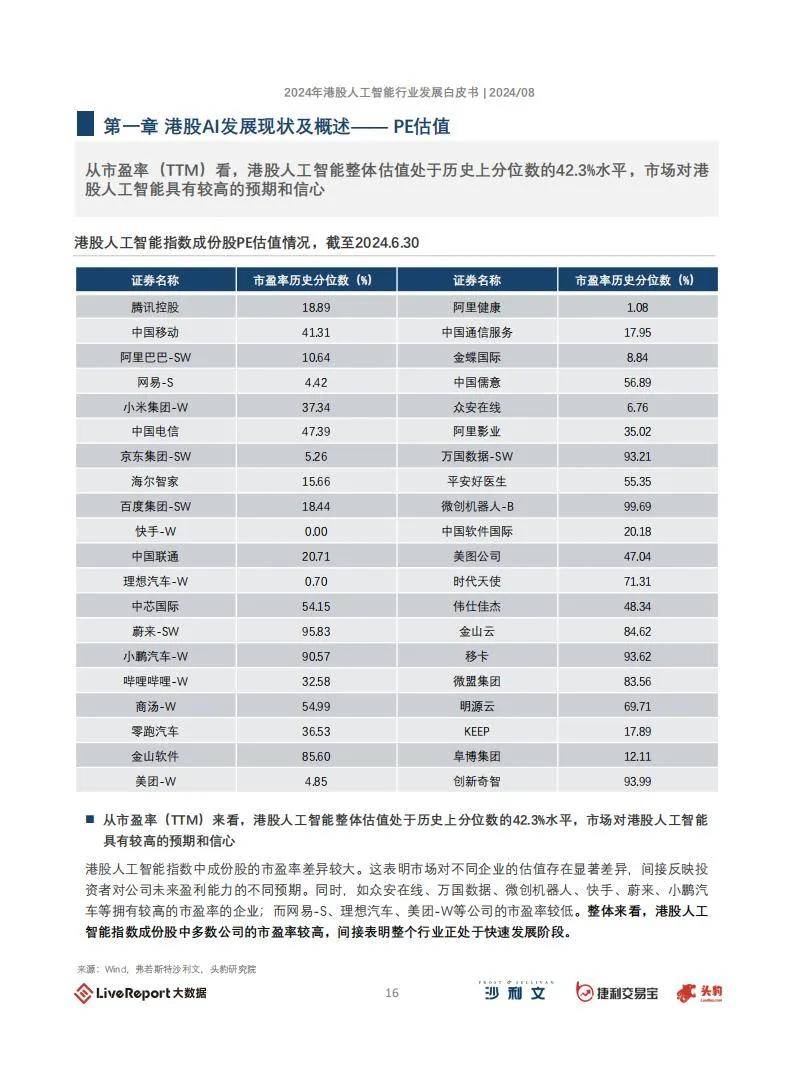 2024年港股人工智能行业有哪些？港股人工智能板块发展现状及概述