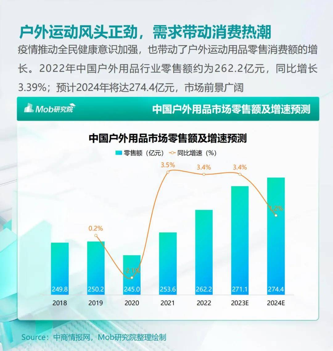 2024年户外运动健身人群有哪些类型？户外运动健身人群特点分析